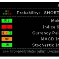 Banks indicator (Win Max Pips) (SEE 1 MORE Unbelievable BONUS INSIDE!)Probability Meter indicator 